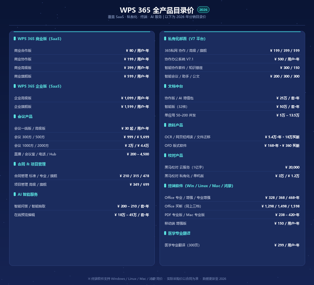 WPS 365 产品目录价格表