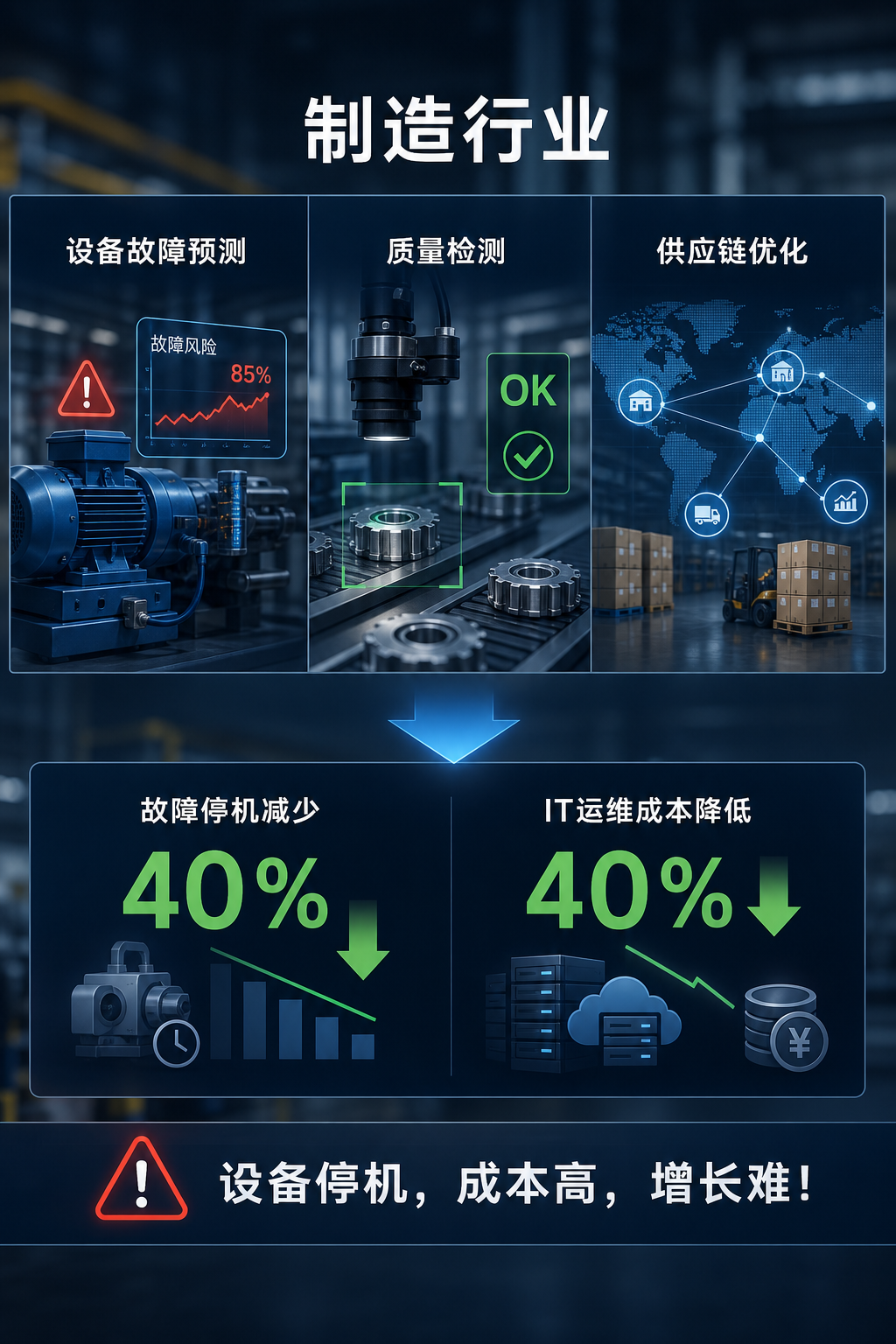 制造行业